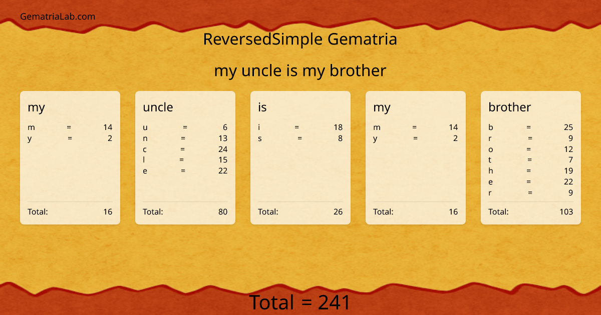 my uncle is my brother in reversedSimple Gematria